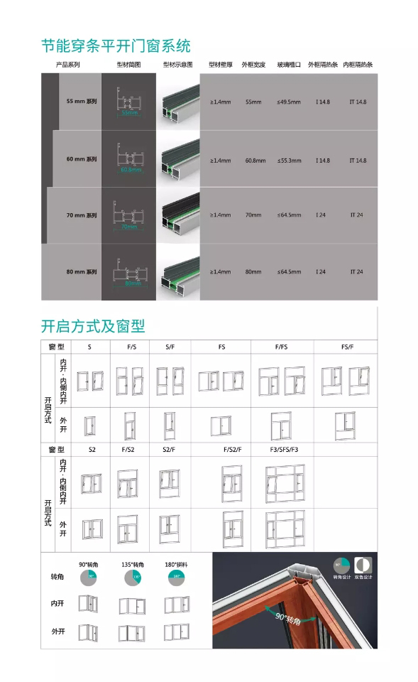 羅普斯金高端斷橋鋁門(mén)窗