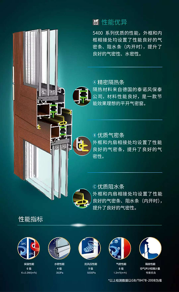 羅普斯金高端斷橋鋁門(mén)窗優(yōu)勢(shì)